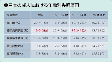 糖尿病網膜症（糖尿病黄斑浮腫）とは